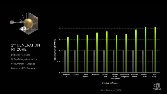 NVIDIA Ampere - Ray Tracing Workload Improvements