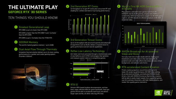 NVIDIA GeForce RTX 30 Series 'Ten Things'