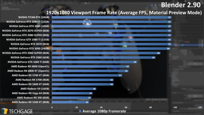 Blender 2.90 1080p Viewport Performance