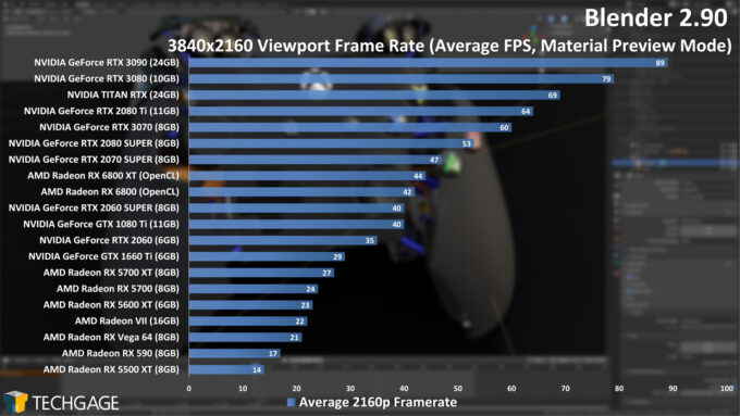 Blender 2.90 4K Viewport Performance