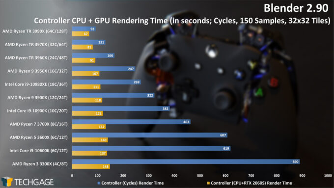 Blender 2.90 Cycles CPU+GPU Render Performance - Controller