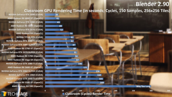Blender 2.90 Cycles GPU Render Performance - Classroom Render