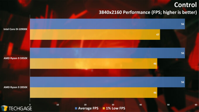 Control - 2160p Performance (AMD Ryzen 9 5950X Processor)