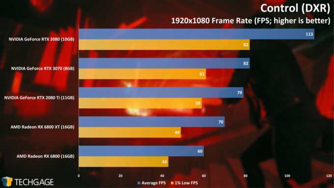 Control (DXR) - 1080p Performance (Radeon RX 6800 and RX 6800 XT)