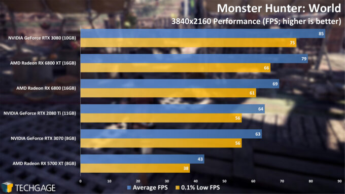 RX 6800 XT vs RTX 3080 Benchmark – 65 Tests 