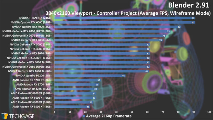 Blender 2.91 4K Controller Wireframe Viewport Performance (December 2020)