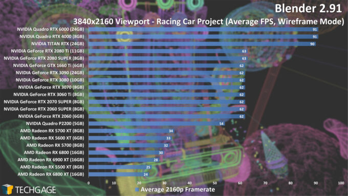 Blender 2.91 4K Racing Car Wireframe Viewport Performance (December 2020)