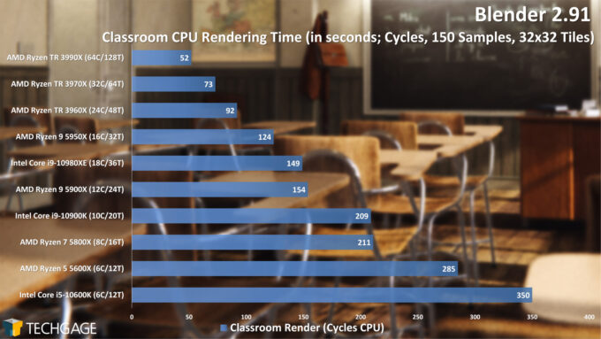 Blender 2.91 Cycles CPU Render Performance - Classroom (December 2020)