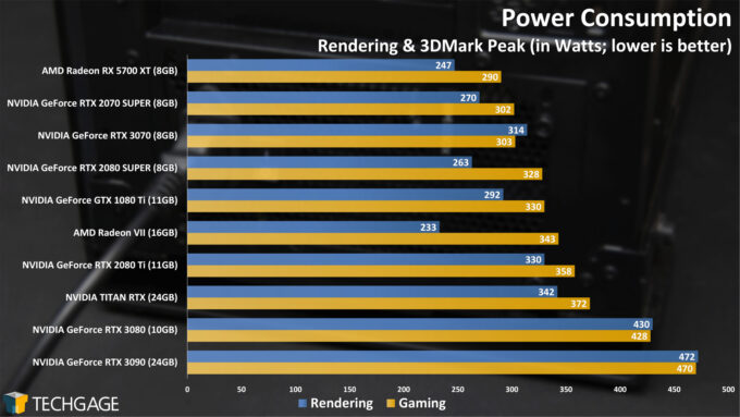 Power Consumption (NVIDIA GeForce RTX 3070)