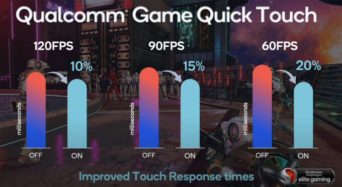 Qualcomm Game Quick Touch