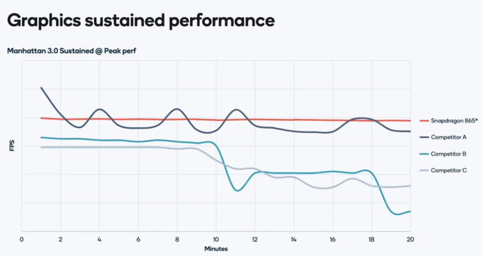 Qualcomm - Sustained Graphics Performance