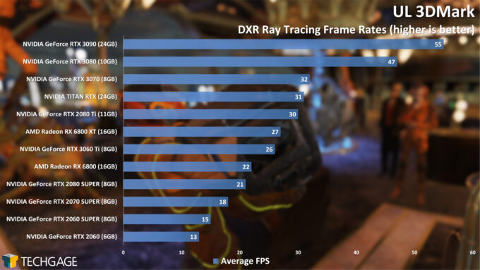 UL 3DMark DXR Ray Tracing (NVIDIA GeForce RTX 3060 Ti)