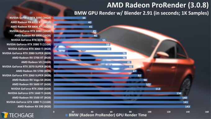 Blender 2.91 Radeon ProRender GPU Render Performance - BMW Render (January 2021)