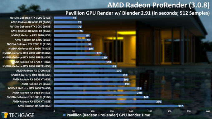 Blender 2.91 Radeon ProRender GPU Render Performance - Pavillion Render (January 2021)