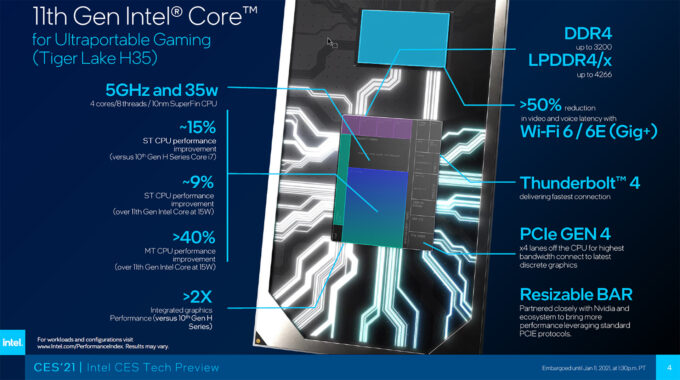 Intel 11th-gen Core H35 Processor Features