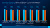 Intel Core i9-11900K vs Ryzen 9 5900X