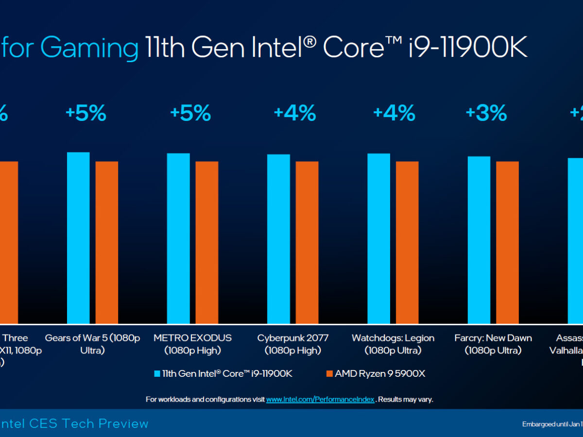 Intel Previews Core i9-11900K, Can Combine With 500-series Motherboard For  Extra PCIe Lanes – Techgage
