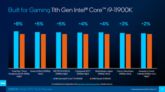 Intel Core i9-11900K vs Ryzen 9 5900X
