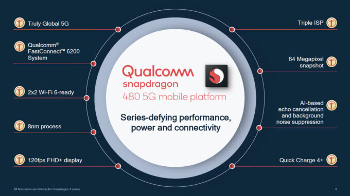 Qualcomm Snapdragon 480 5G Overview