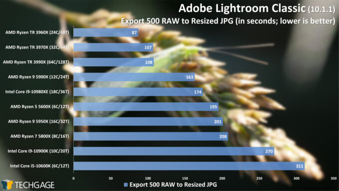 Adobe Lightroom Classic - RAW to JPEG Export Performance (February 2021)