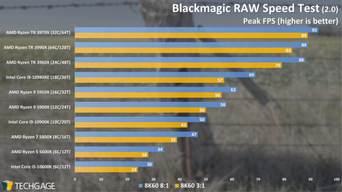 Blackmagic RAW Speed Test (February 2021)