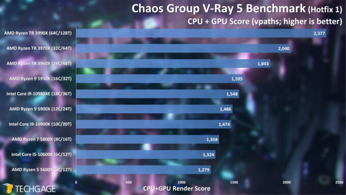 Exploring CPU & GPU Rendering Performance With KeyShot 9 – Techgage