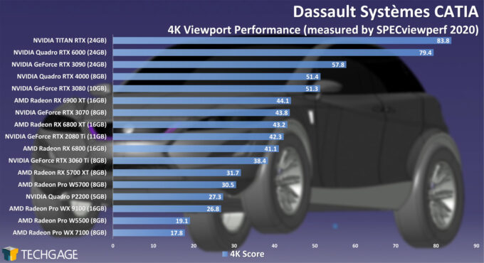 Dassault Systemes CATIA 4K Viewport Performance (February 2021)