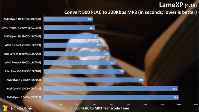 LameXP - FLAC to MP3 Encode Performance - (February 2021)