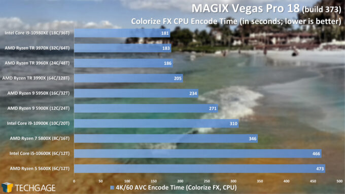 MAGIX Vegas Pro 18 - Colorize FX CPU Encode Performance - (February 2021)