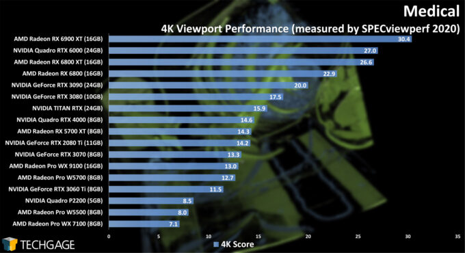 Medical 4K Viewport Performance (February 2021)