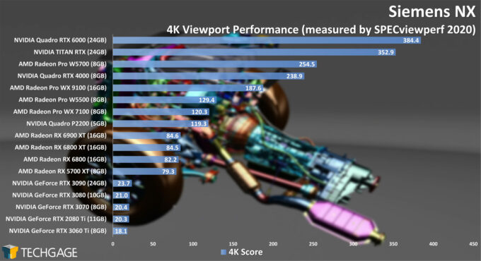 Siemens NX 4K Viewport Performance (February 2021)