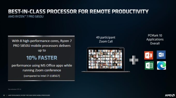 AMD Ryzen PRO 5000 Series Multi-tasking Capabilities