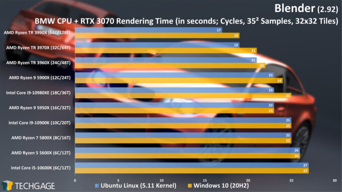 Blender 2.92 - Linux and Windows Rendering Performance (Cycles CPU+GPU, BMW) (March 2021)