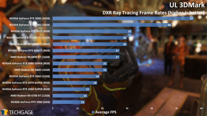 UL 3DMark DXR Ray Tracing (April 2021)