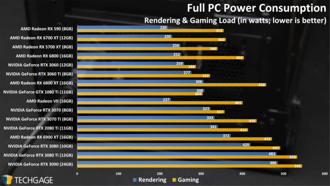 Workstation GPU Power Consumption - June 2021