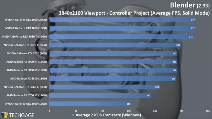 Blender 2.93 - 4K Solid Viewport Performance (Controller)
