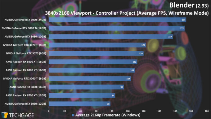 Blender 2.93 - 4K Wireframe Viewport Performance (Controller)