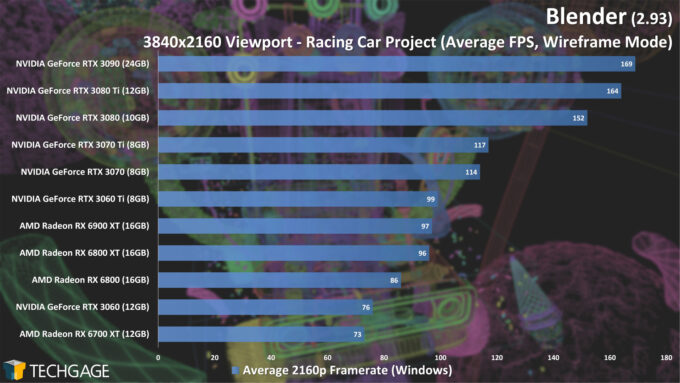 Blender 2.93 - 4K Wireframe Viewport Performance (Racing Car)