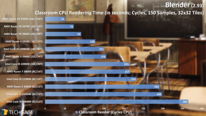Blender 2.93 - Cycles CPU Render Performance - Classroom