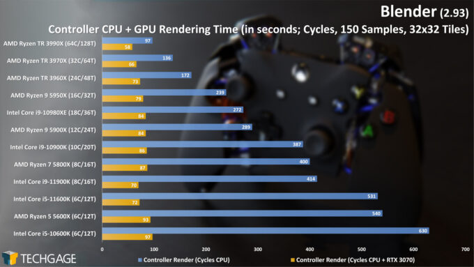 Blender 2.93 - Cycles CPU+GPU Render Performance - Controller