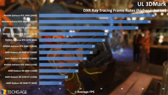 UL 3DMark DXR Ray Tracing