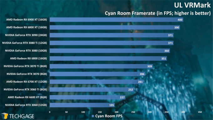 UL VRMark Cyan Room Frame Rate