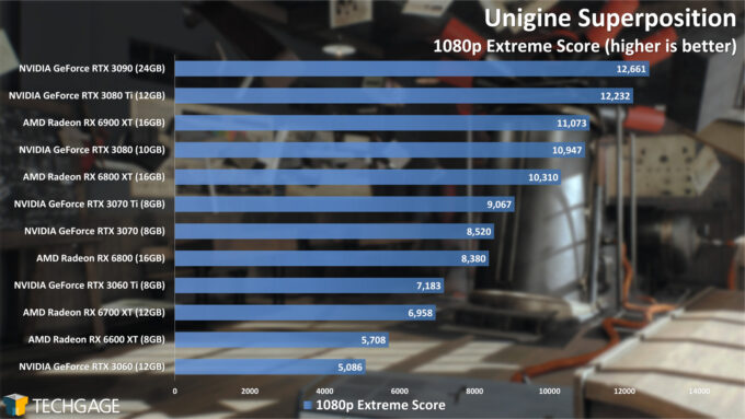 Unigine Superposition 1080p Extreme Score