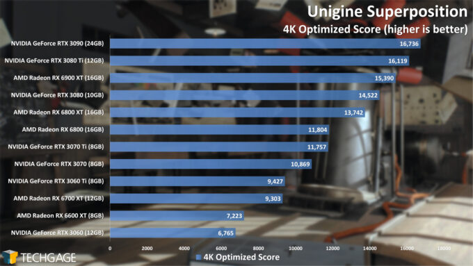 Unigine Superposition 4K Optimized Score