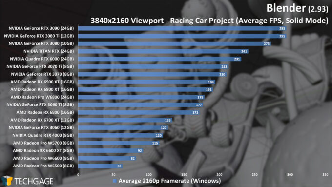 Blender 2.93 - 4K Solid Viewport Performance (Racing Car)