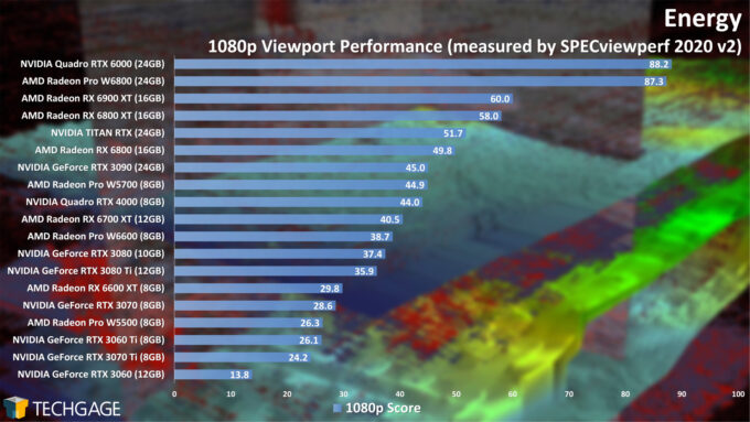 Energy 1080p Viewport Performance