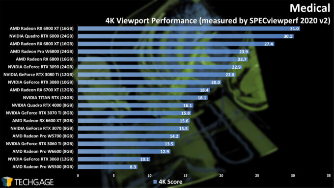 Medical 4K Viewport Performance