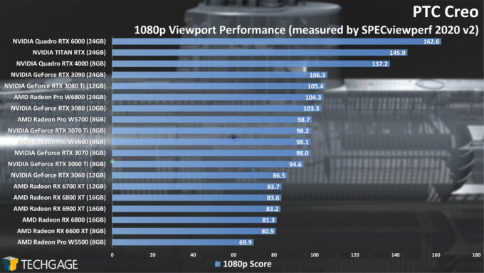 PTC Creo 1080p Viewport Performance