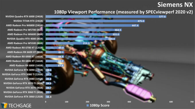 Siemens NX 1080p Viewport Performance