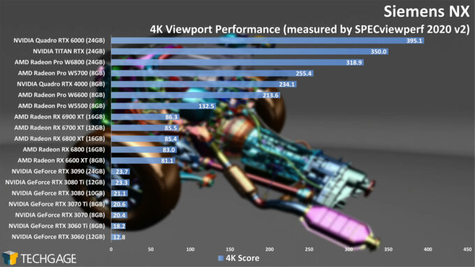 Siemens NX 4K Viewport Performance